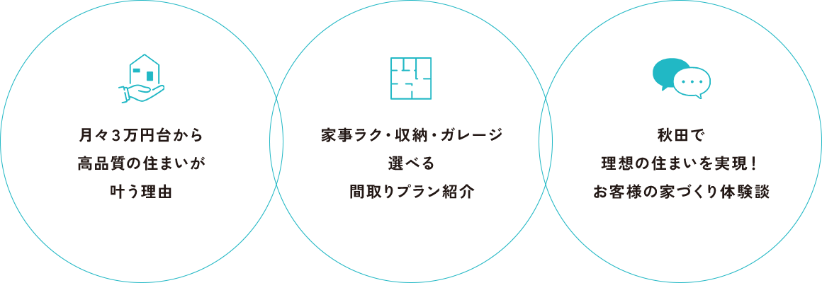 月々３万円台から高品質の住まいが叶う理由 家事ラク・収納・ガレージ選べる間取りプラン紹介 秋田で理想の住まいを実現！お客様の家づくり体験談