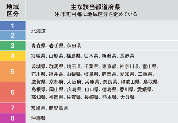 主な該当都道府県