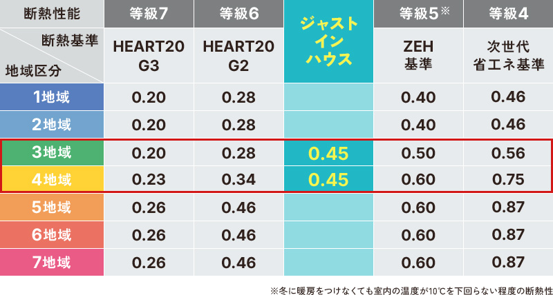 断熱性能 断熱基準