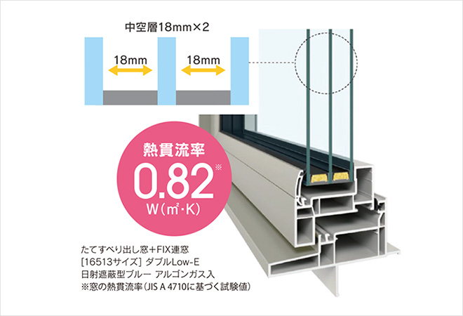 業界トップクラスの断熱性能